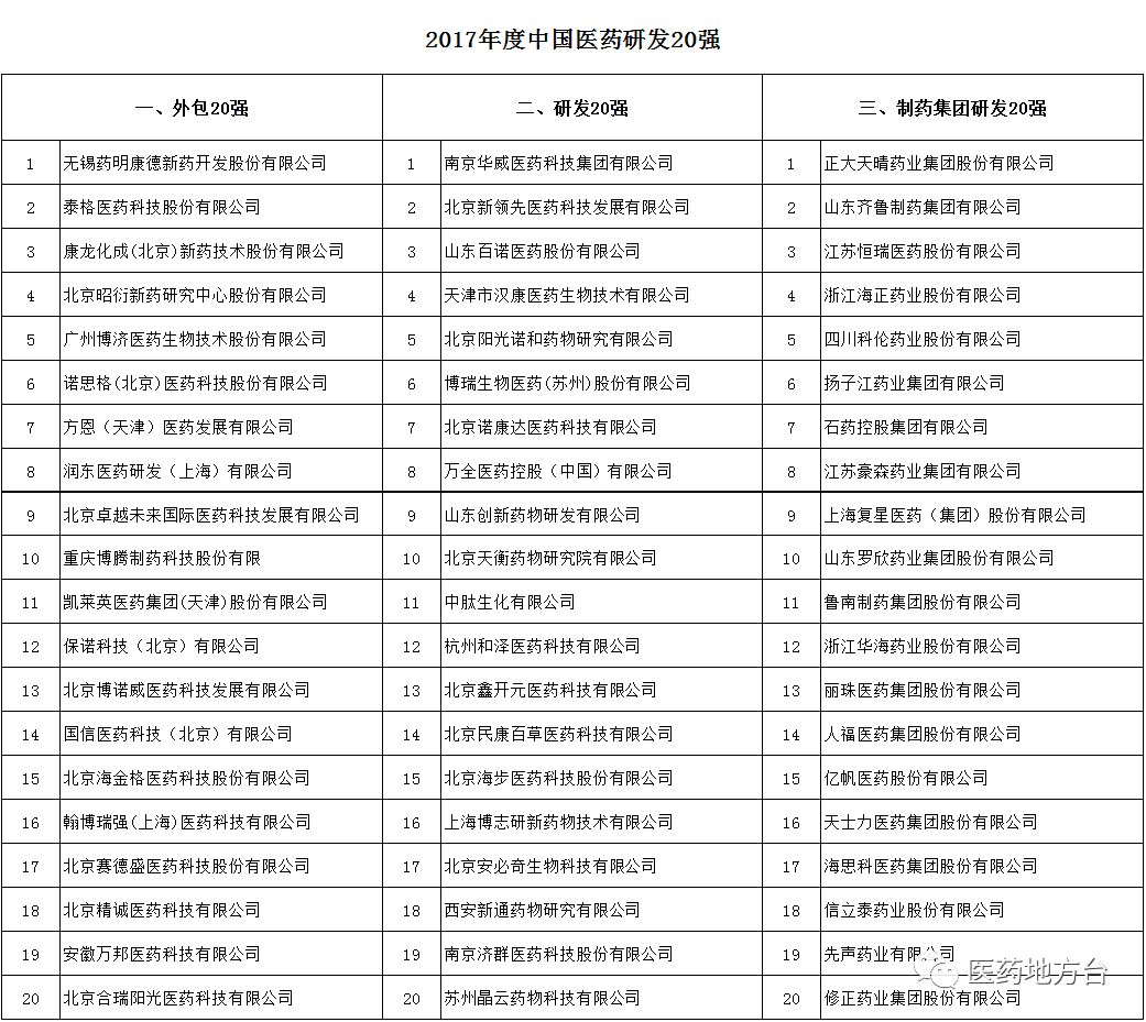 小区药材公司实力排名揭晓，行业巨头影响力与实力大比拼