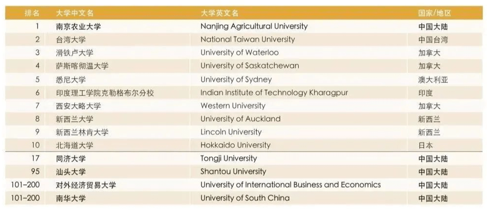 全球新闻影响力排名揭晓，各国新闻指数大比拼！