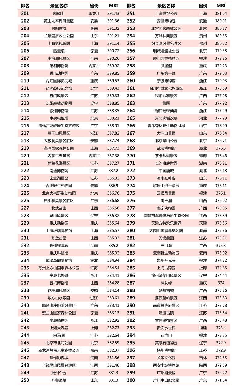 2025年6月7日 第2页
