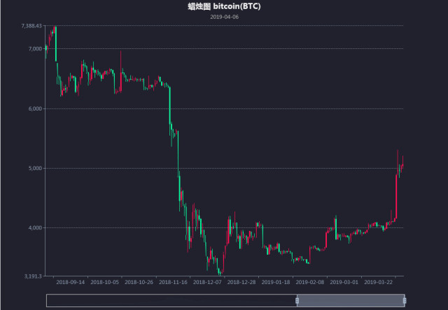 股市最新收盘数据解析，今日行情一览