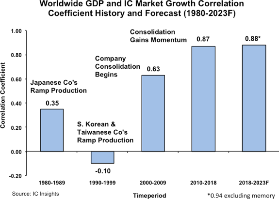 巴西在全球GDP排名中的位置揭秘