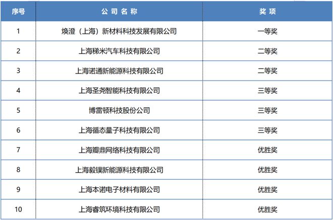 全球家居行业巨头TOP10榜单揭晓