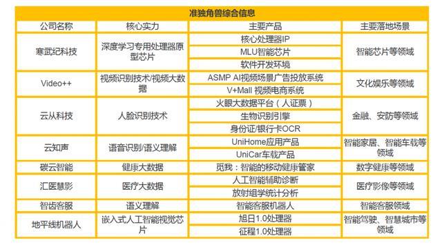顶尖密码技术公司榜单揭晓，安全领域的佼佼者！