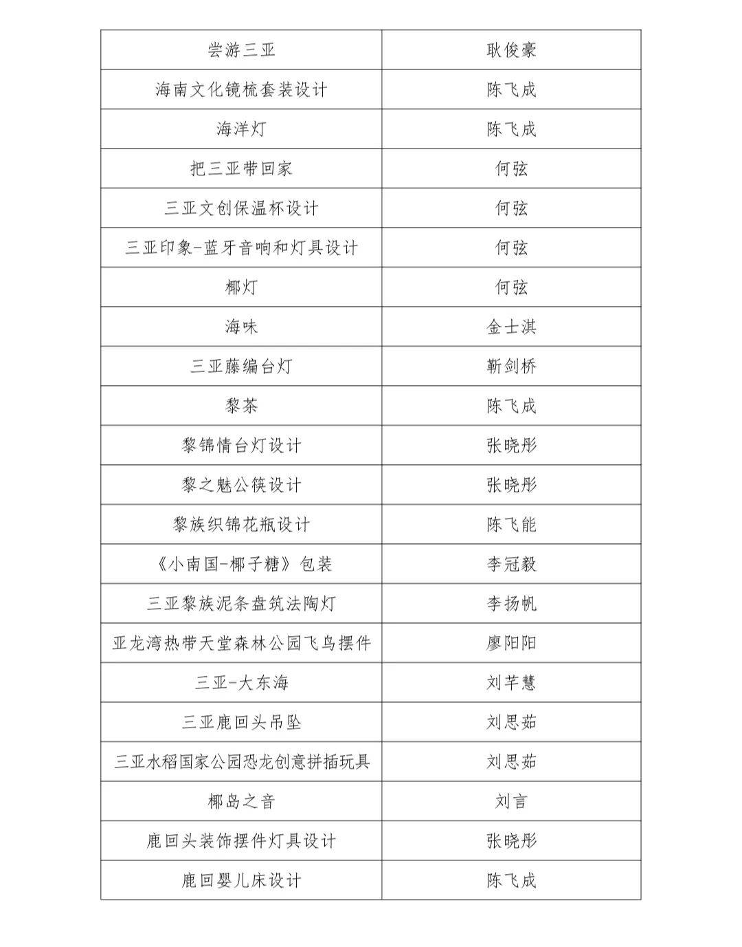 临水设计公司权威排名榜单揭晓！