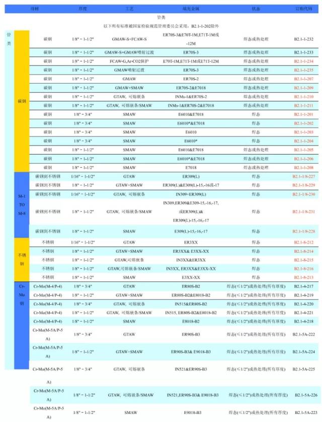 最新焊接执行标准规范深度解读