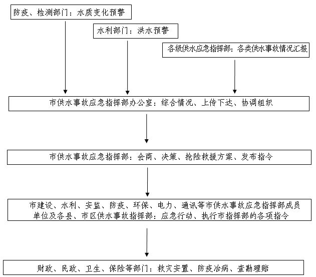 突发应急信息报送培训，提升应急响应能力的核心要素