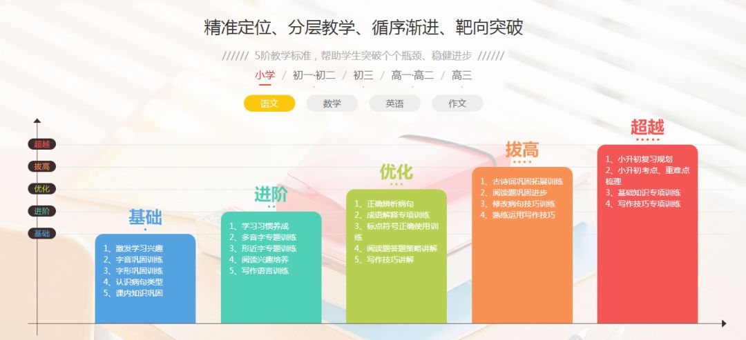 专题网班效果,助力学习与工作的高效利器!