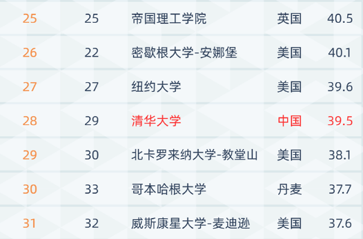 全球甜品TOP10榜单揭晓，令人陶醉的味蕾盛宴