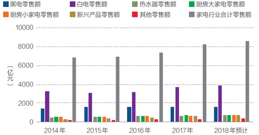 格力空调全球市场份额排名揭秘，领先世界的空调巨头！