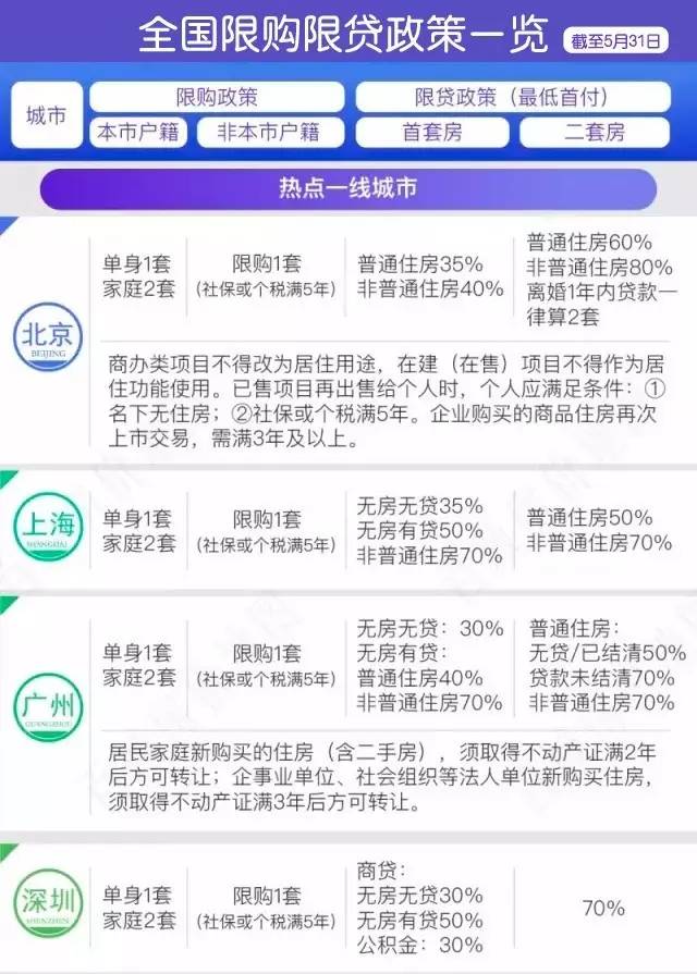 今日限购最新动态，城市政策调整与影响深度解析