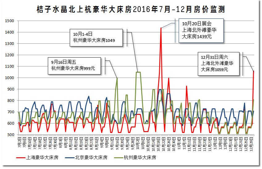 玻璃价格今日走势分析，最新行情报告揭秘！