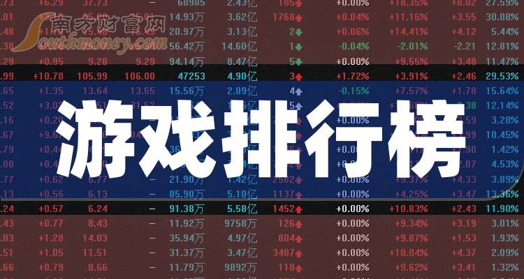 全球财产巨头TOP10,揭秘最新企业财富排行榜!