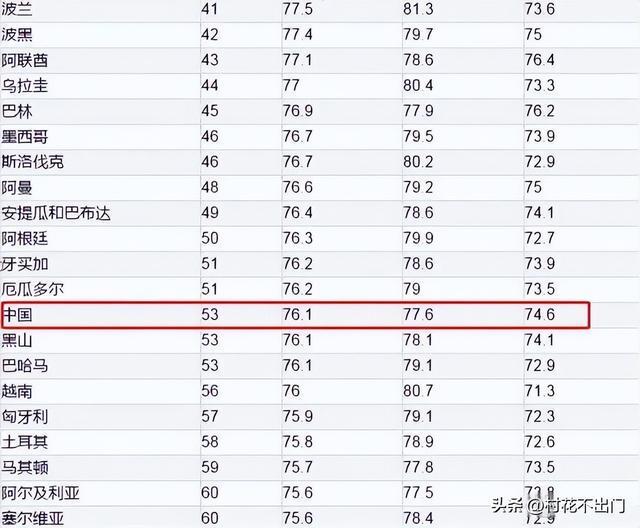 全球主要国家排名大揭秘！
