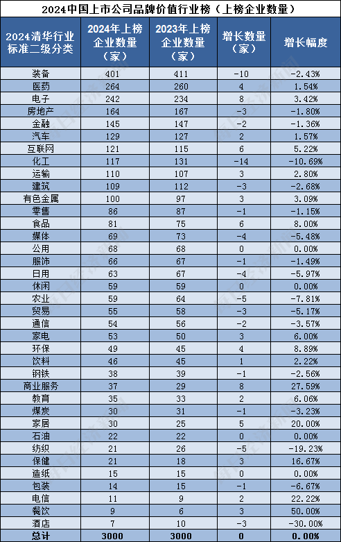 浙江耗材公司排名揭晓，行业巨头榜单出炉！