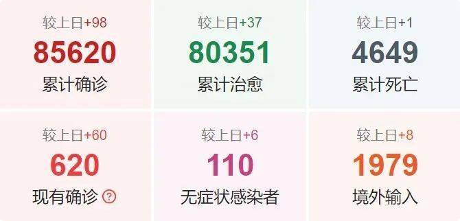 滑县今日疫情最新动态消息更新