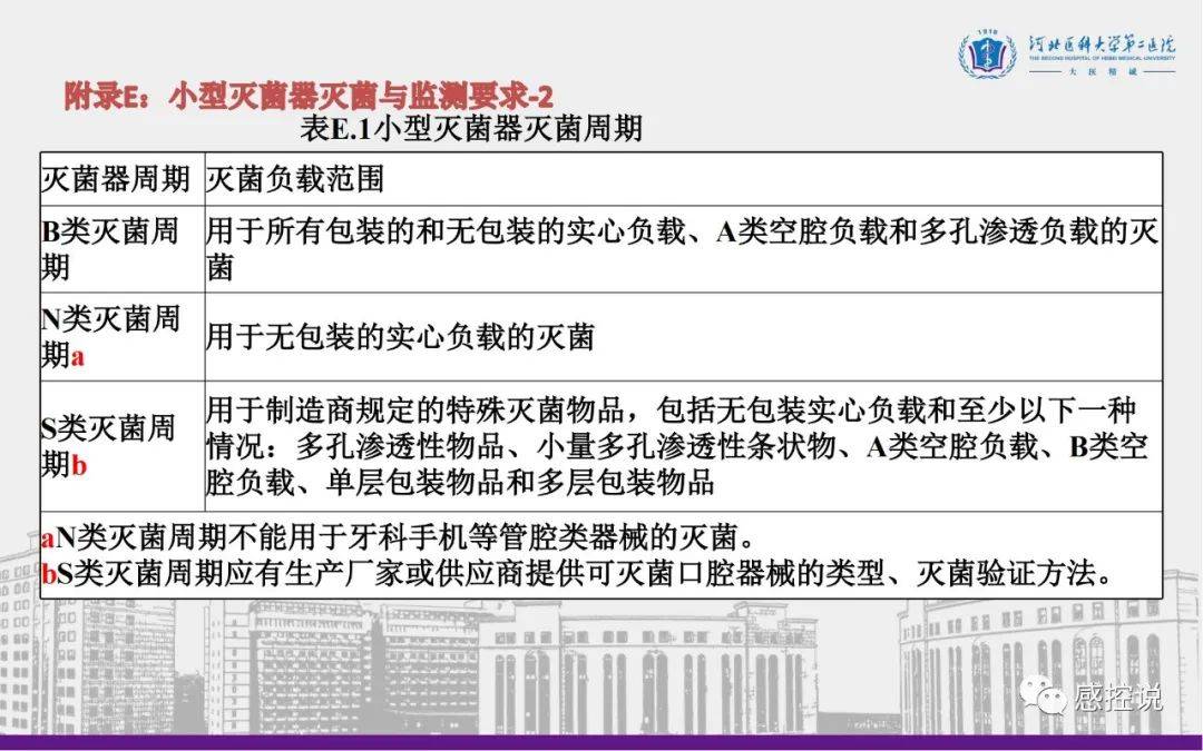 口腔灭菌消毒技术操作规范，保障口腔健康的必备知识