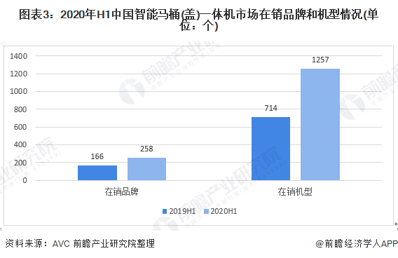 云南马桶市场质量排名TOP10，选购指南！